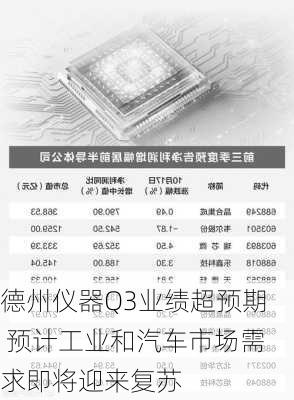 德州仪器Q3业绩超预期 预计工业和汽车市场需求即将迎来复苏