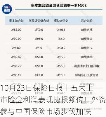 10月23日保险日报丨五大上市险企利润表现捷报频传！外资参与中国保险市场步伐加快