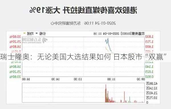 瑞士隆奥：无论美国大选结果如何 日本股市“双赢”