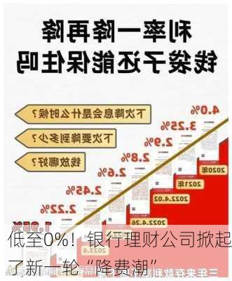 低至0%！银行理财公司掀起了新一轮“降费潮”