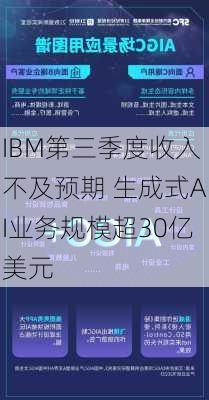 IBM第三季度收入不及预期 生成式AI业务规模超30亿美元