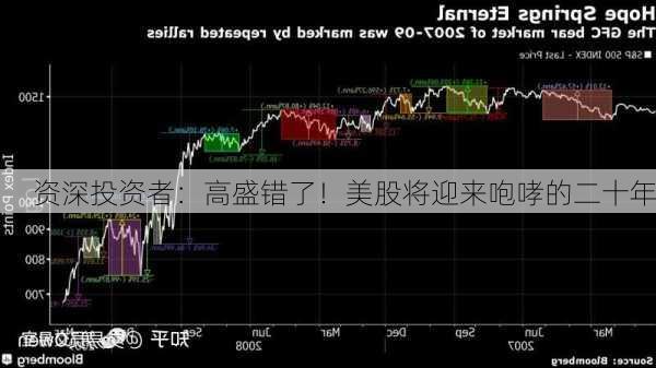 资深投资者：高盛错了！美股将迎来咆哮的二十年