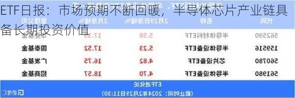 ETF日报：市场预期不断回暖，半导体芯片产业链具备长期投资价值