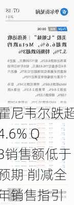 霍尼韦尔跌超4.6% Q3销售额低于预期 削减全年销售指引