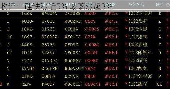 收评：硅铁涨近5% 玻璃涨超3%