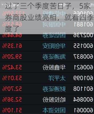 过了三个季度苦日子，5家券商股业绩亮相，就看四季度了