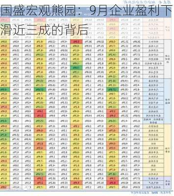 国盛宏观熊园：9月企业盈利下滑近三成的背后