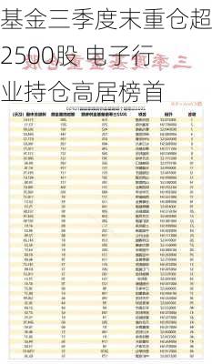 基金三季度末重仓超2500股 电子行业持仓高居榜首