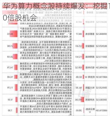 华为算力概念股持续爆发：挖掘10倍股机会