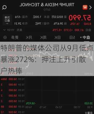 特朗普的媒体公司从9月低点暴涨272%：押注上升引散户热捧