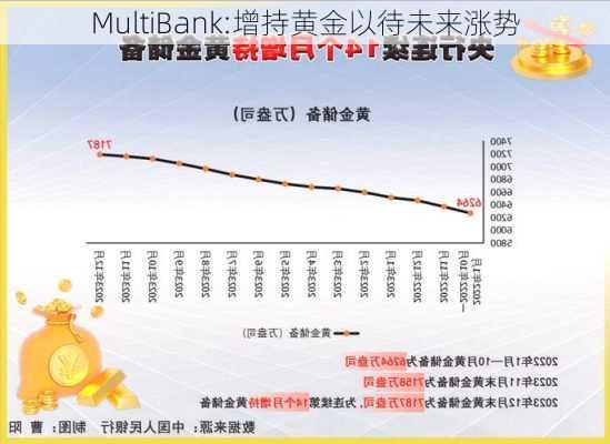 MultiBank:增持黄金以待未来涨势