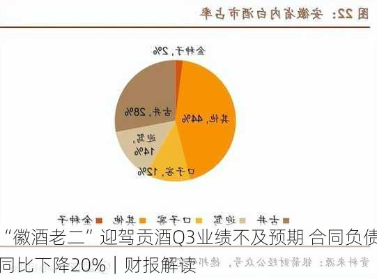 “徽酒老二”迎驾贡酒Q3业绩不及预期 合同负债同比下降20%｜财报解读