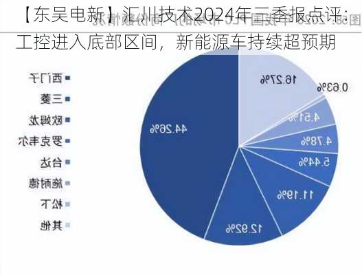 【东吴电新】汇川技术2024年三季报点评：工控进入底部区间，新能源车持续超预期