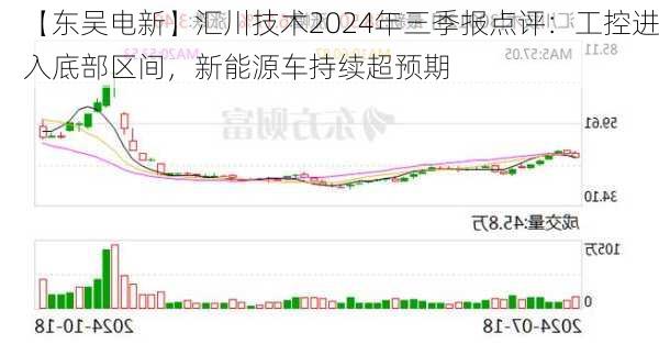 【东吴电新】汇川技术2024年三季报点评：工控进入底部区间，新能源车持续超预期