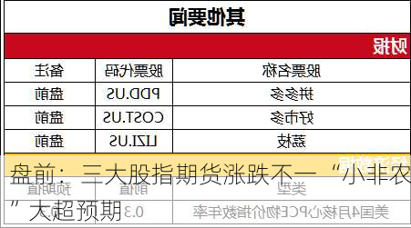 盘前：三大股指期货涨跌不一 “小非农”大超预期