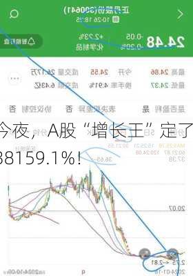 今夜，A股“增长王”定了，38159.1%！