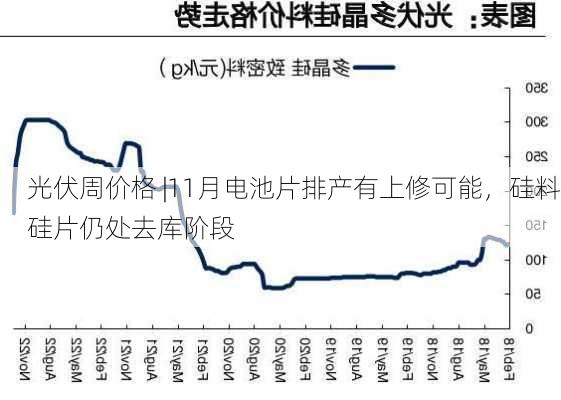 光伏周价格 |11月电池片排产有上修可能，硅料硅片仍处去库阶段