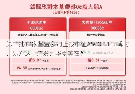 第二批12家基金公司上报中证A500ETF，博时、易方达、广发、华夏等在列