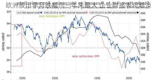 欧洲股市单月跌幅创一年来最大 企业财报表现黯淡