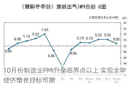 10月份制造业PMI升至临界点以上 实现全年经济增长目标可期