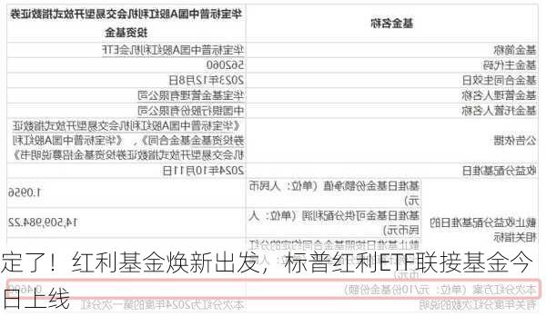 定了！红利基金焕新出发，标普红利ETF联接基金今日上线