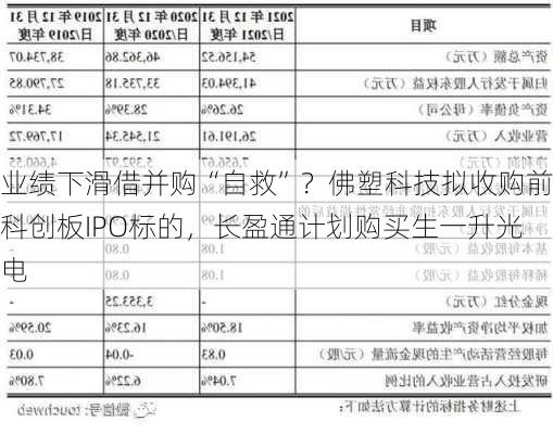 业绩下滑借并购“自救”？佛塑科技拟收购前科创板IPO标的，长盈通计划购买生一升光电