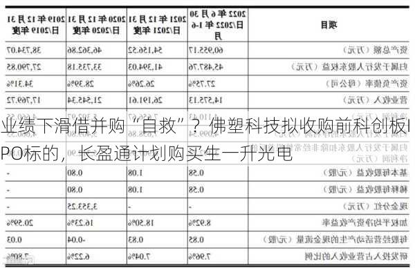 业绩下滑借并购“自救”？佛塑科技拟收购前科创板IPO标的，长盈通计划购买生一升光电