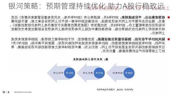 银河策略：预期管理持续优化 助力A股行稳致远