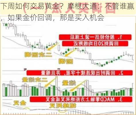 下周如何交易黄金？摩根大通：不管谁赢，如果金价回调，那是买入机会