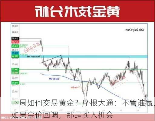 下周如何交易黄金？摩根大通：不管谁赢，如果金价回调，那是买入机会