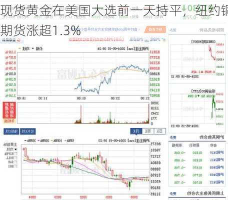 现货黄金在美国大选前一天持平，纽约铜期货涨超1.3%