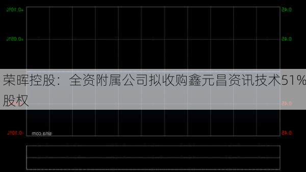 荣晖控股：全资附属公司拟收购鑫元昌资讯技术51%股权