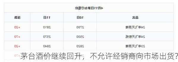 茅台酒价继续回升，不允许经销商向市场出货？