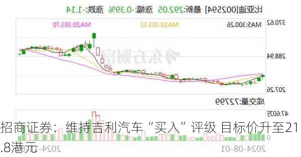 招商证券：维持吉利汽车“买入”评级 目标价升至21.8港元