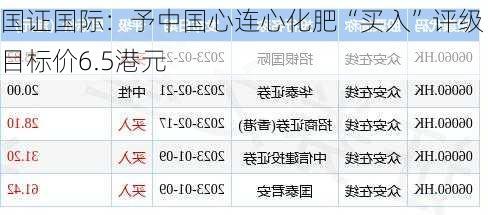 国证国际：予中国心连心化肥“买入”评级 目标价6.5港元