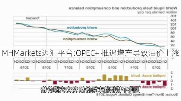 MHMarkets迈汇平台:OPEC+ 推迟增产导致油价上涨