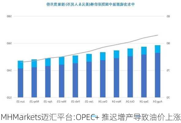 MHMarkets迈汇平台:OPEC+ 推迟增产导致油价上涨