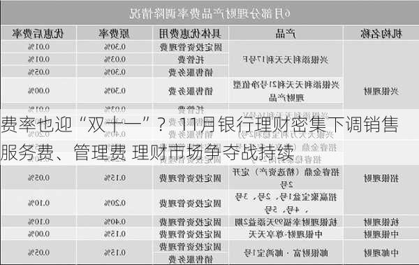 费率也迎“双十一”？ 11月银行理财密集下调销售服务费、管理费 理财市场争夺战持续