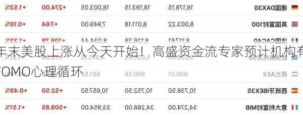 年末美股上涨从今天开始！高盛资金流专家预计机构有FOMO心理循环