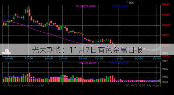 光大期货：11月7日有色金属日报