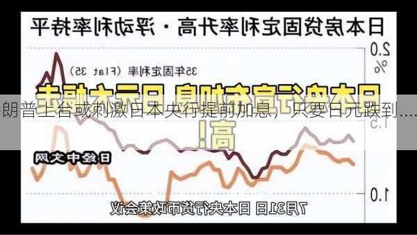 特朗普上台或刺激日本央行提前加息，只要日元跌到......