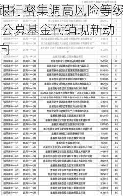 银行密集调高风险等级 公募基金代销现新动向