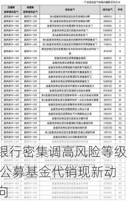 银行密集调高风险等级 公募基金代销现新动向