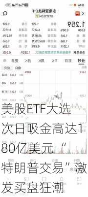 美股ETF大选次日吸金高达180亿美元 “特朗普交易”激发买盘狂潮