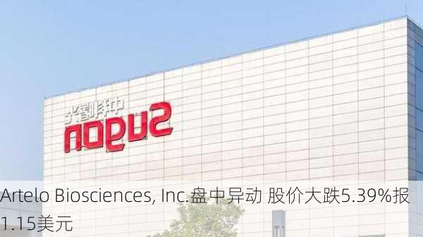 Artelo Biosciences, Inc.盘中异动 股价大跌5.39%报1.15美元