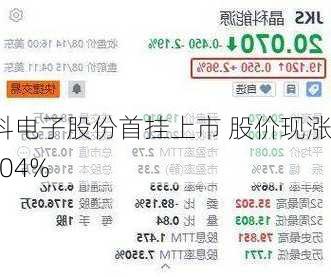 晶科电子股份首挂上市 股价现涨26.04%