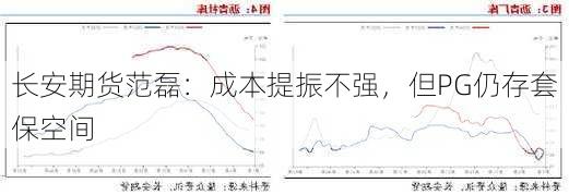 长安期货范磊：成本提振不强，但PG仍存套保空间