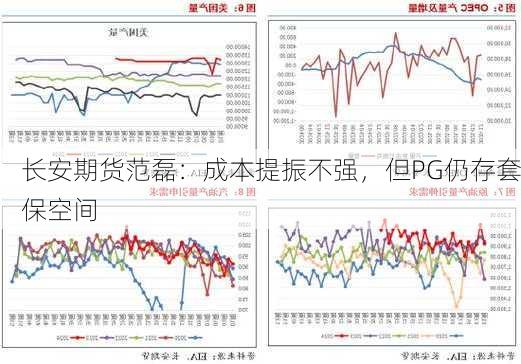 长安期货范磊：成本提振不强，但PG仍存套保空间