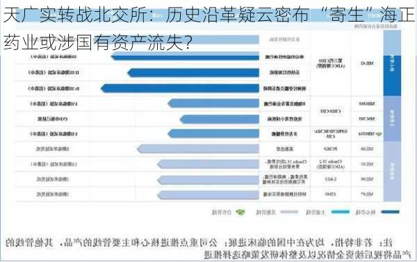 天广实转战北交所：历史沿革疑云密布 “寄生”海正药业或涉国有资产流失？