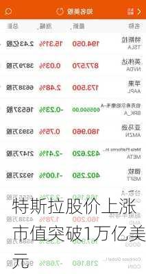 特斯拉股价上涨 市值突破1万亿美元